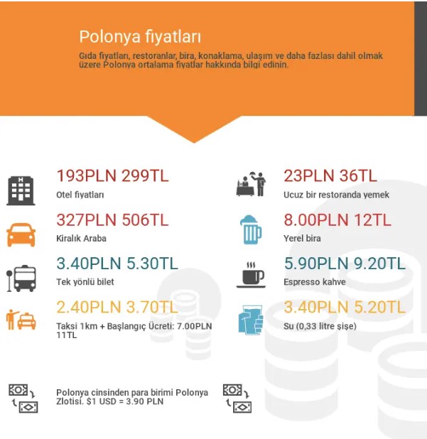 Polonya Fiyatlari
